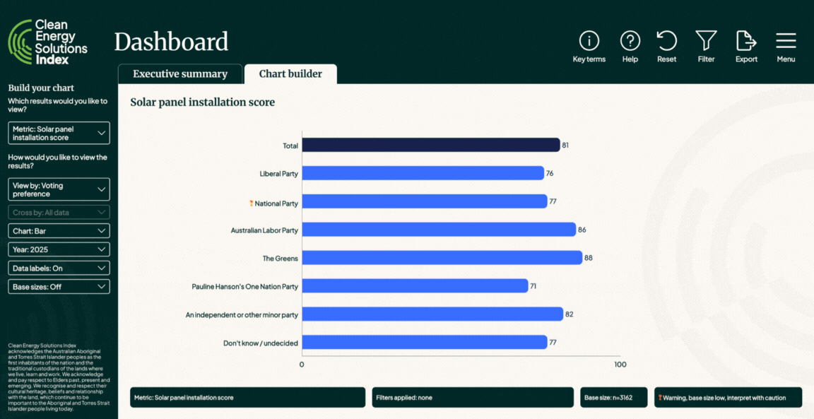 Video showing base size indicators in the dashboard