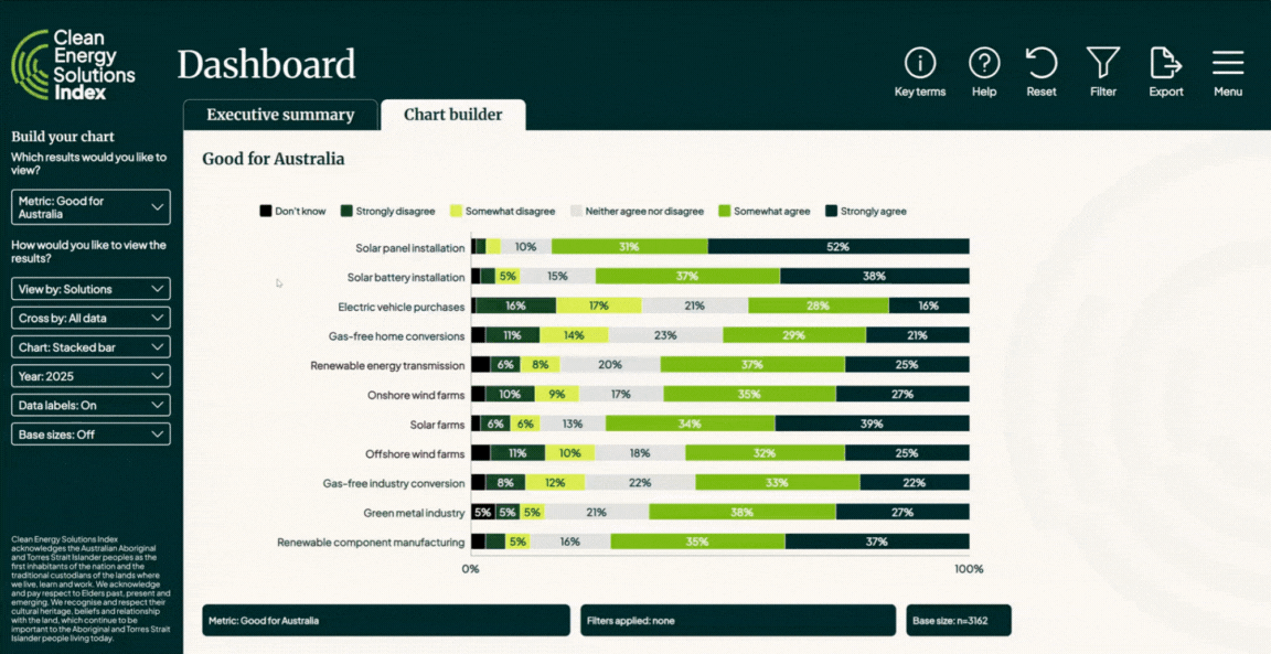 Video showing how to interact with charts and tables in the dashboard
